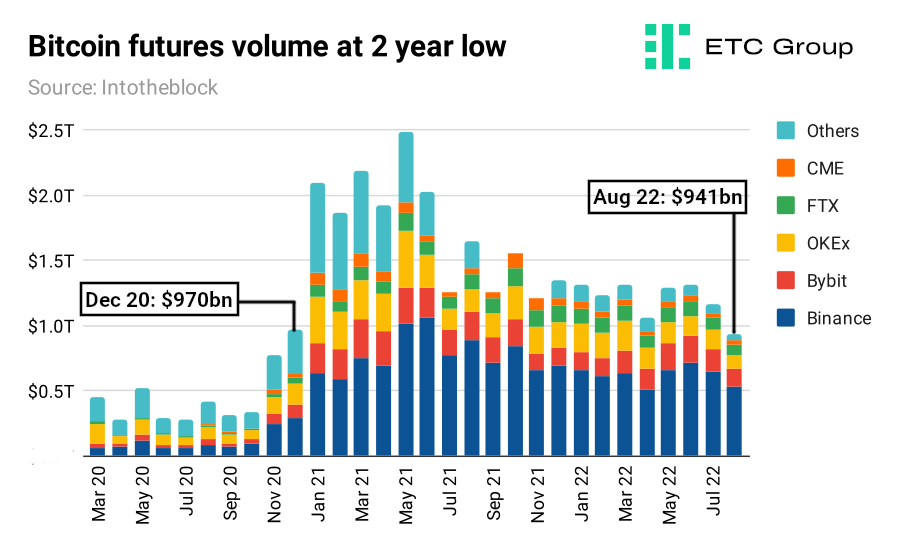 Bitcoin futures volume