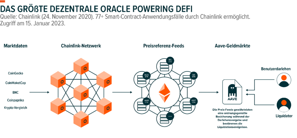 Oracle Defi Graphic